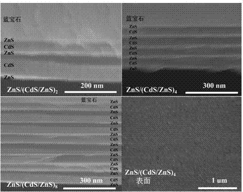 Process method for preparing hexagonal phase ZnS film at low temperature