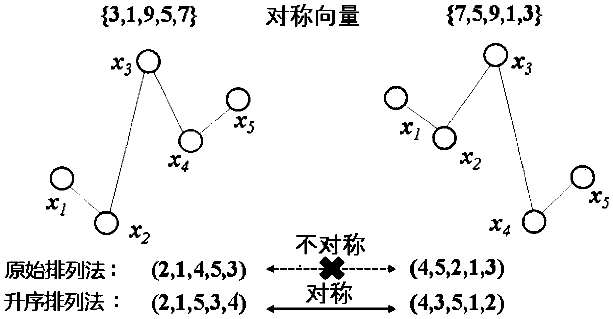 A Time Irreversible Analysis Method of Physiological Signals Based on Amplitude Arrangement