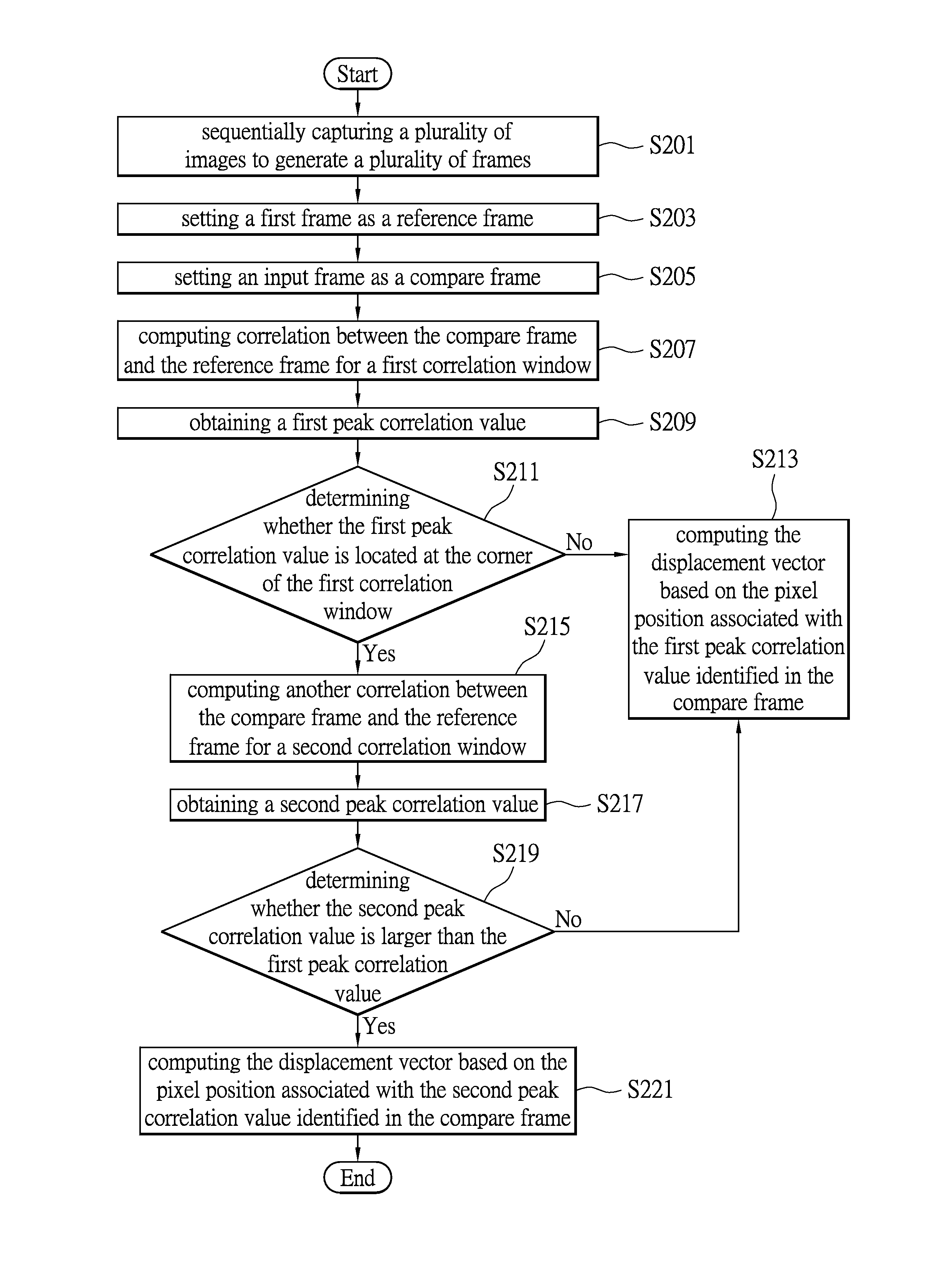 Tracking method and optical input device using the same