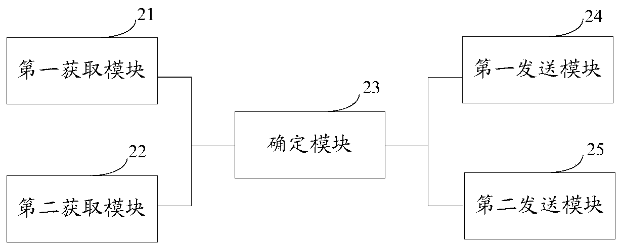 A flow equalization method and device