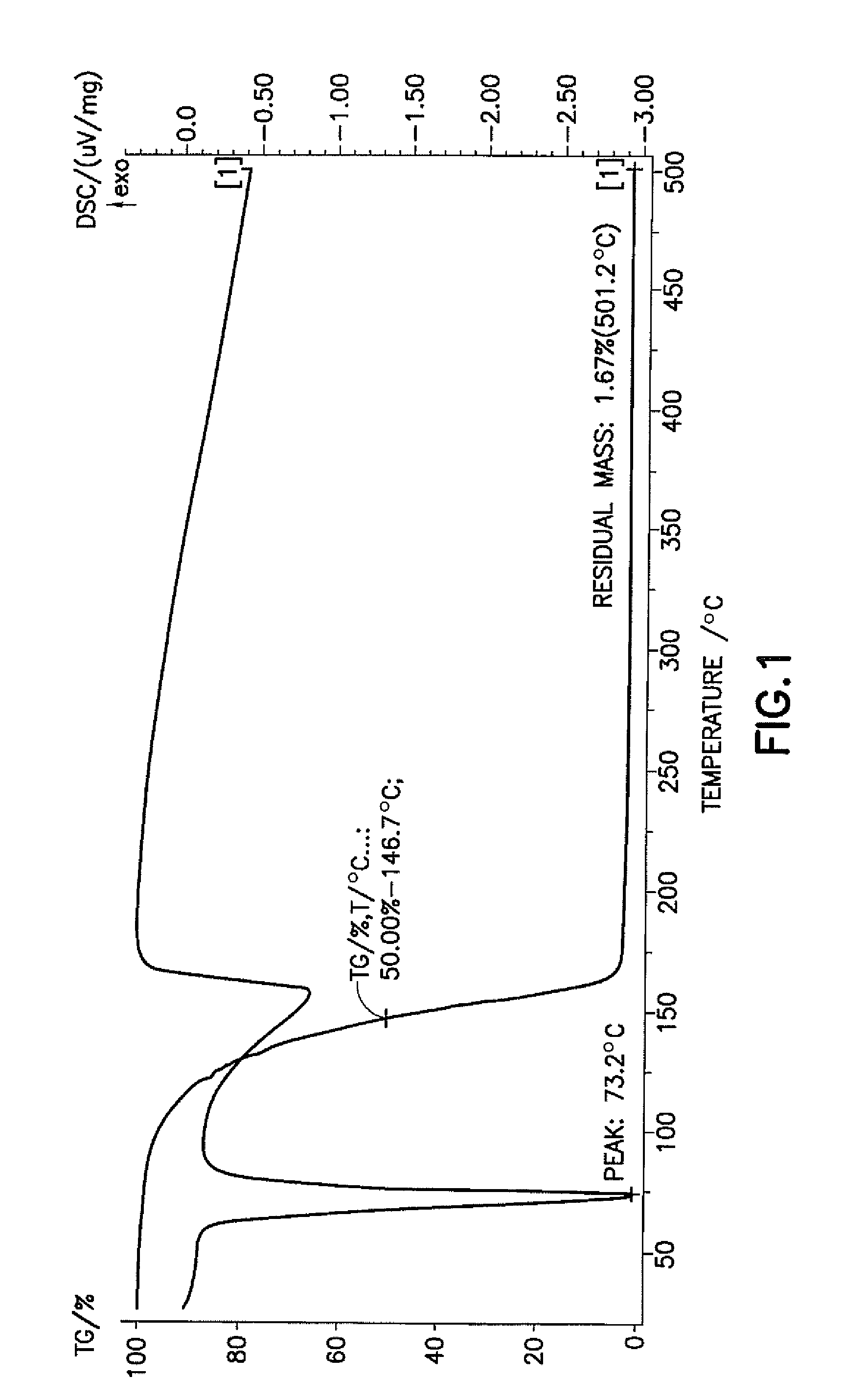 Monosilane or disilane derivatives and method for low temperature deposition of silicon-containing films using the same