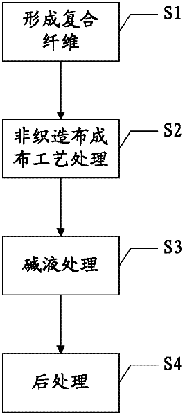 Elastic non-woven fabric, production method thereof and elastic product