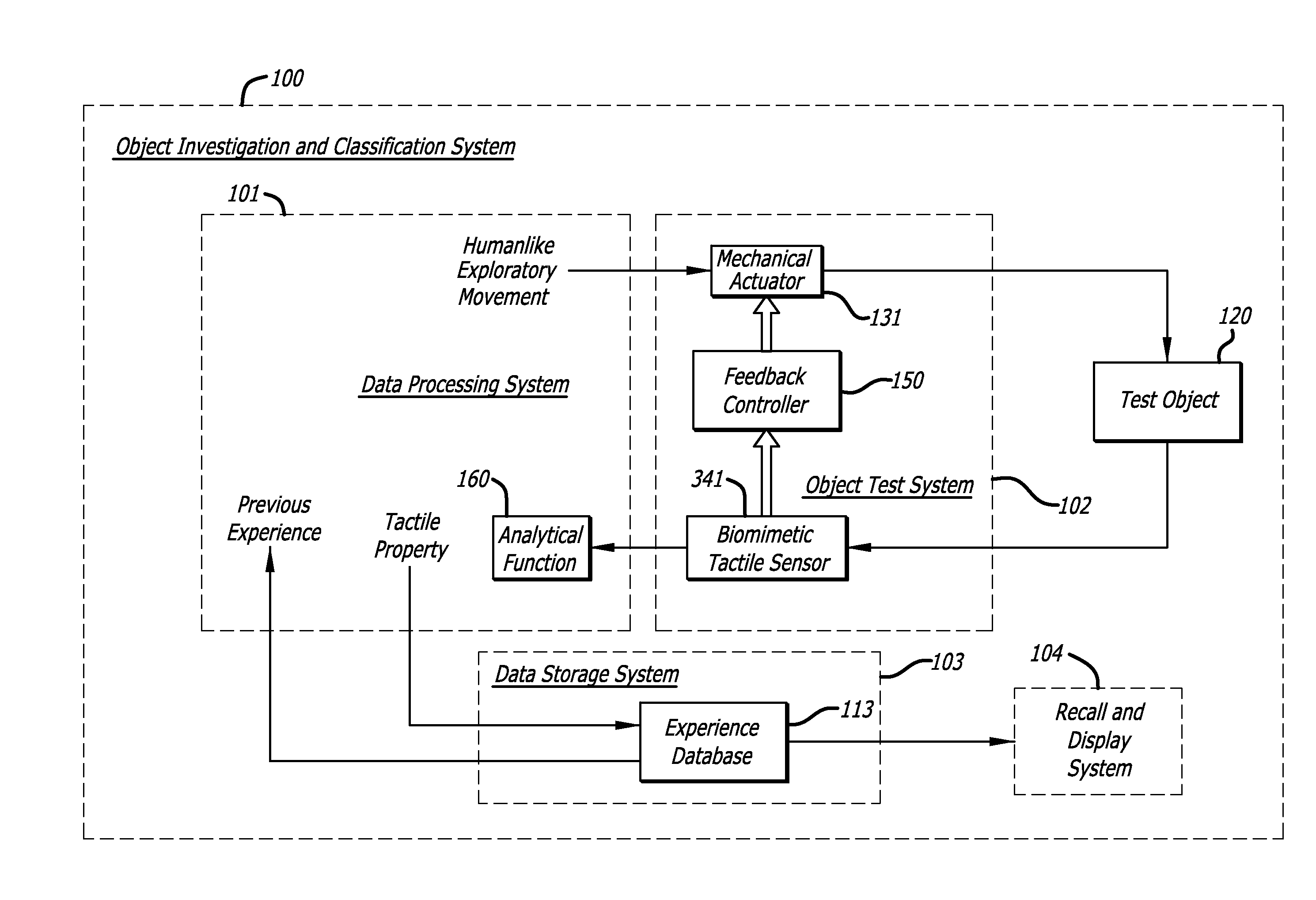 Method and applications for measurement of object tactile properties based on how they likely feel to humans