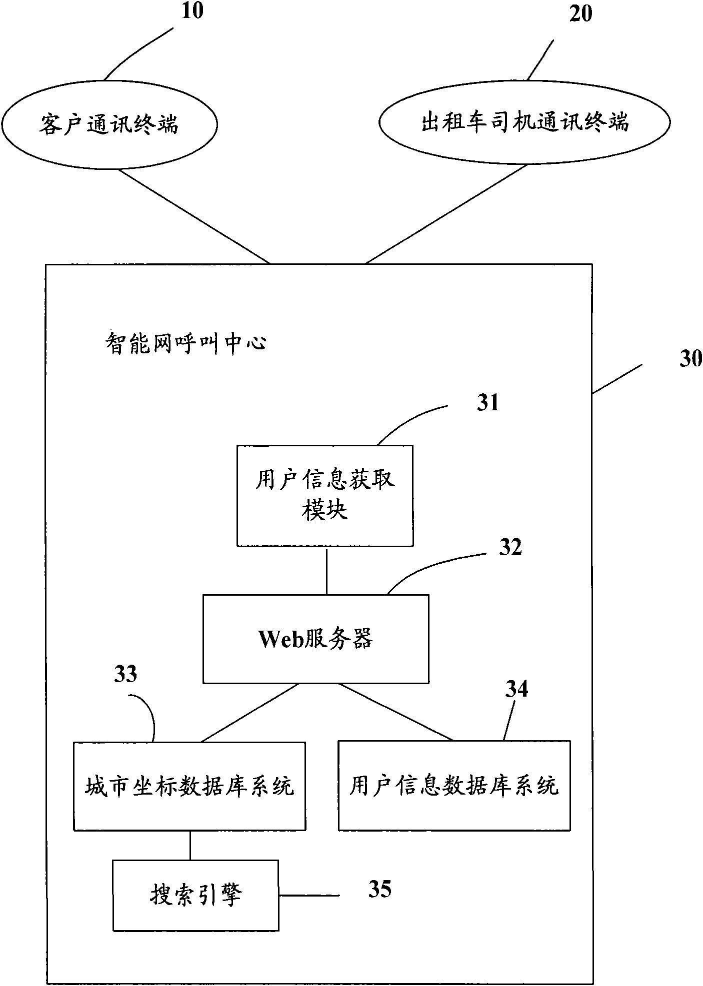 Taxi call center system and implementation method thereof