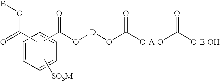 Compositions and methods for treating textile fibers