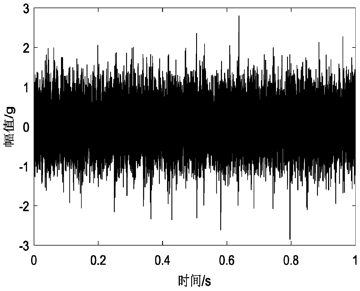 Rolling bearing fault diagnosis method based on short-time Hilbert transform