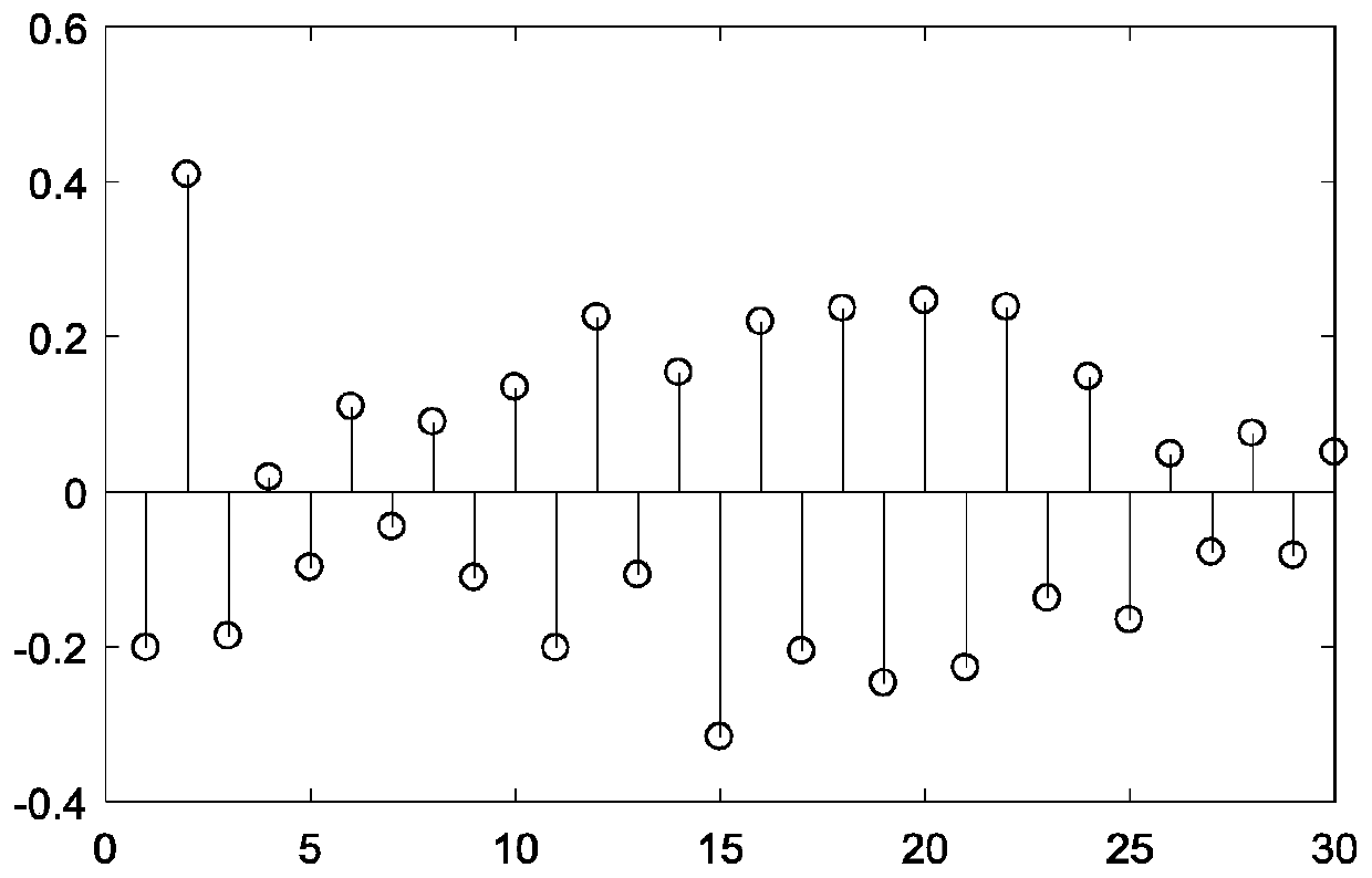 Rolling bearing fault diagnosis method based on short-time Hilbert transform