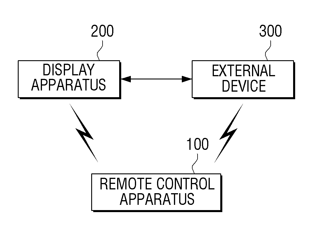 Remote control apparatus, method and multimedia system for volume control