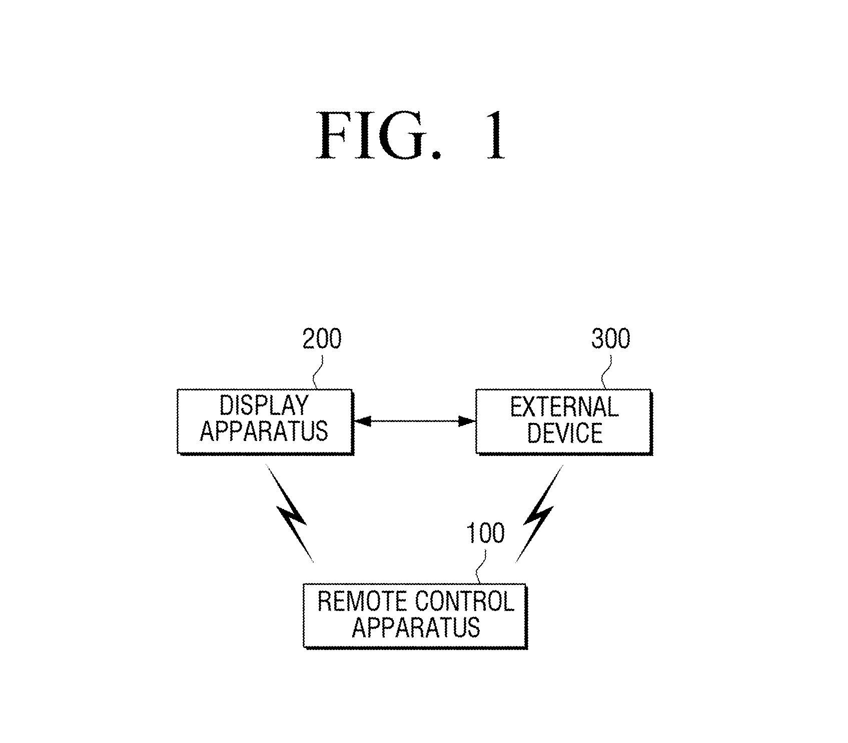 Remote control apparatus, method and multimedia system for volume control