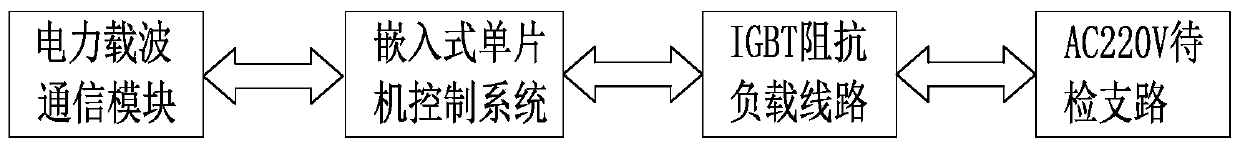 Low-voltage power distribution network topology identification system based on pulse characteristic current signals