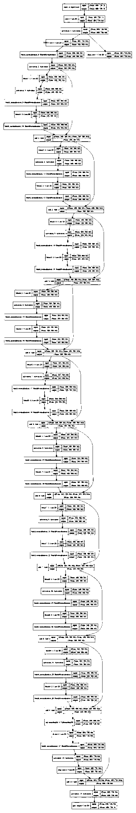 Automatic picture toning method based on generative adversarial network