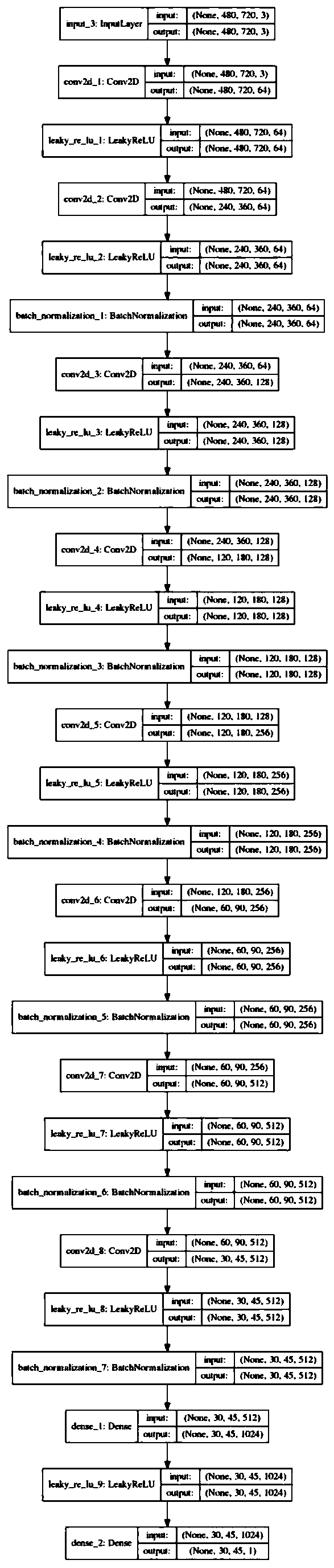 Automatic picture toning method based on generative adversarial network