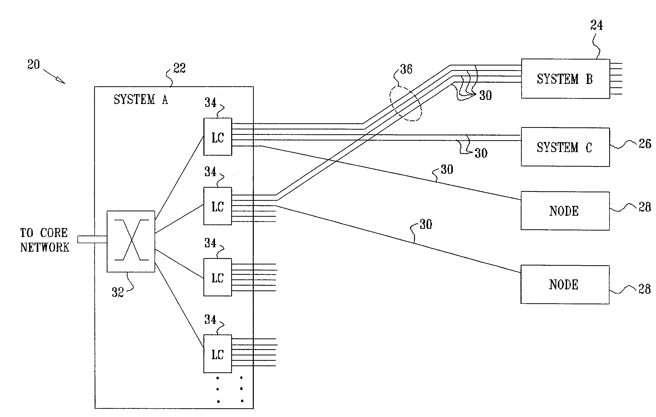 Bandwidth allocation for link aggregation