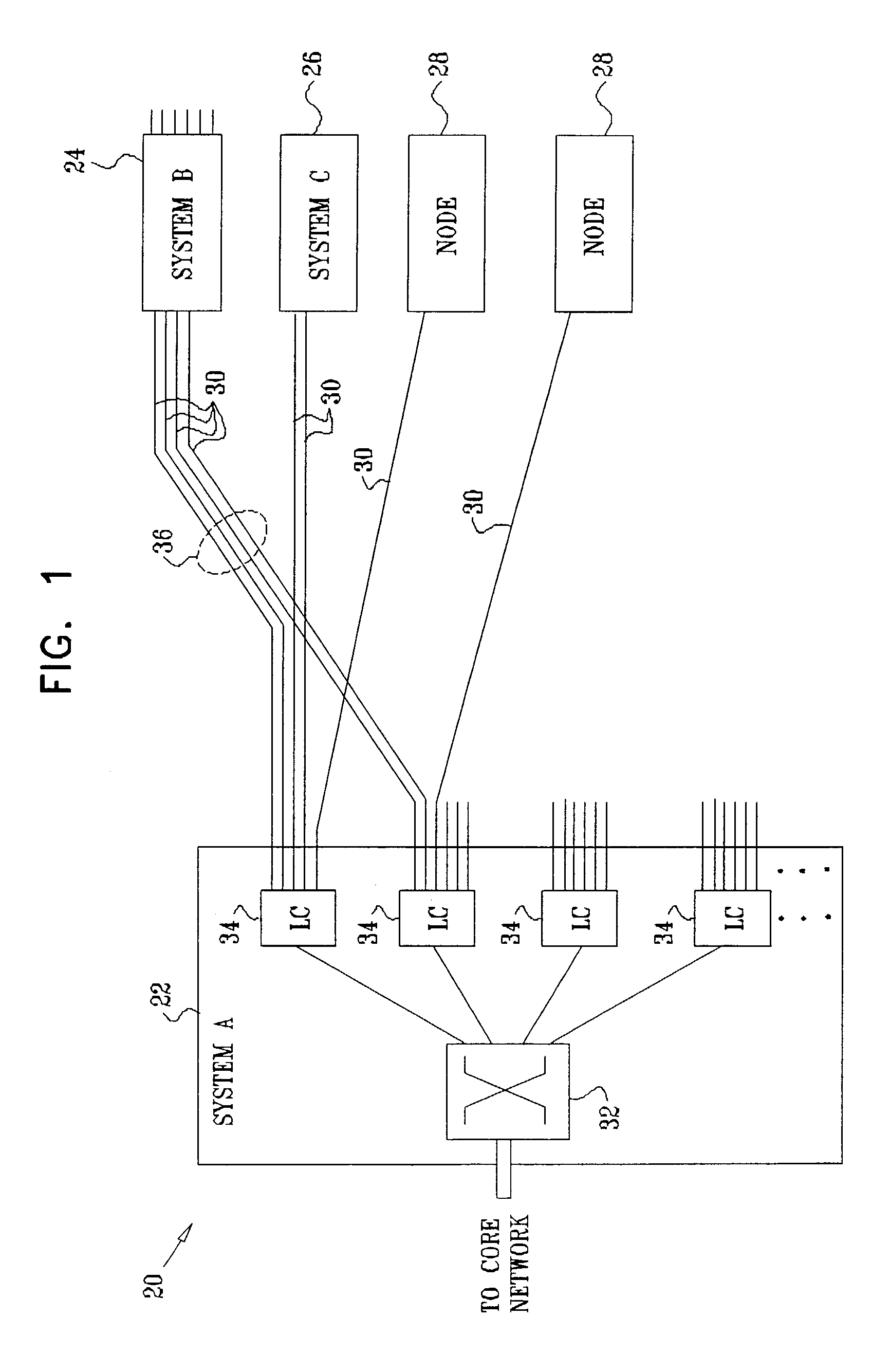 Bandwidth allocation for link aggregation