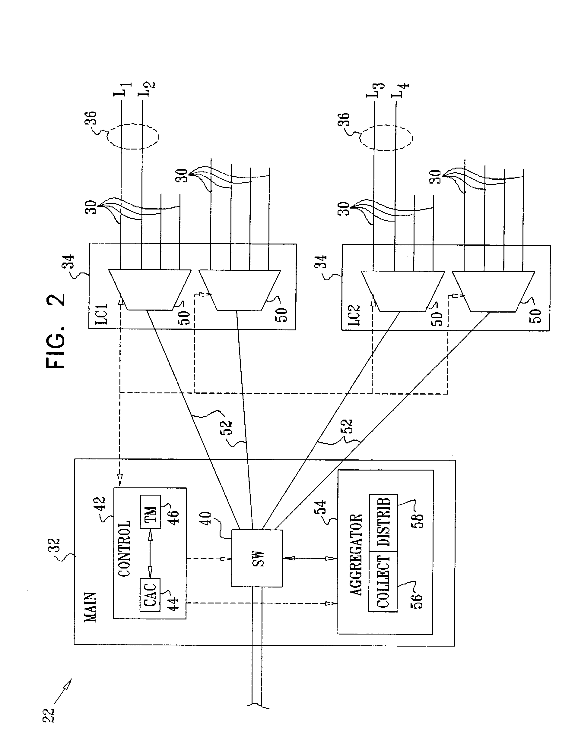 Bandwidth allocation for link aggregation