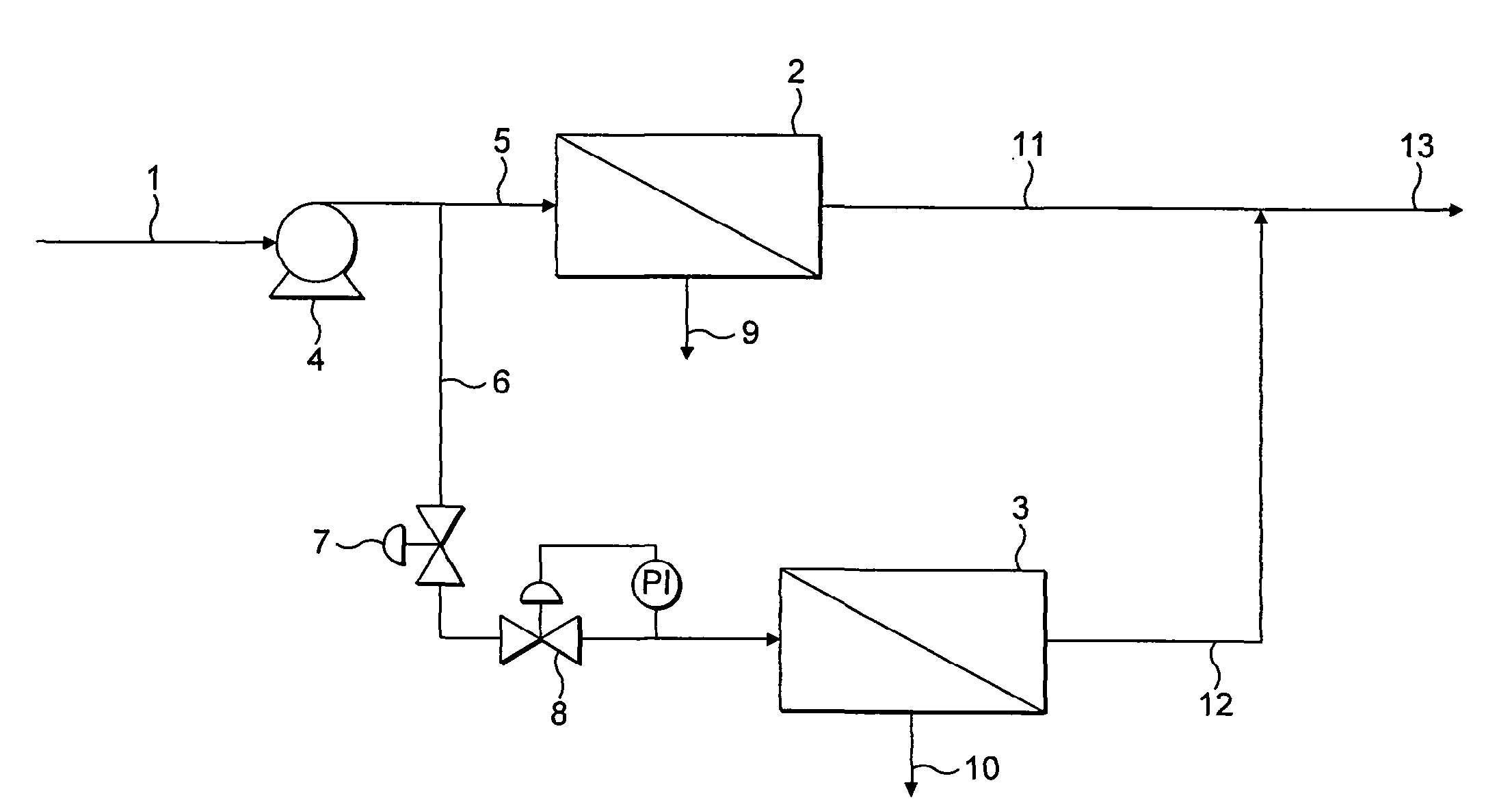 Process of supplying water of controlled salinity