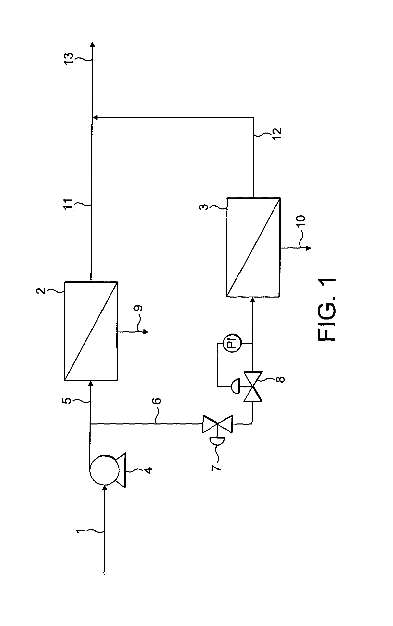 Process of supplying water of controlled salinity