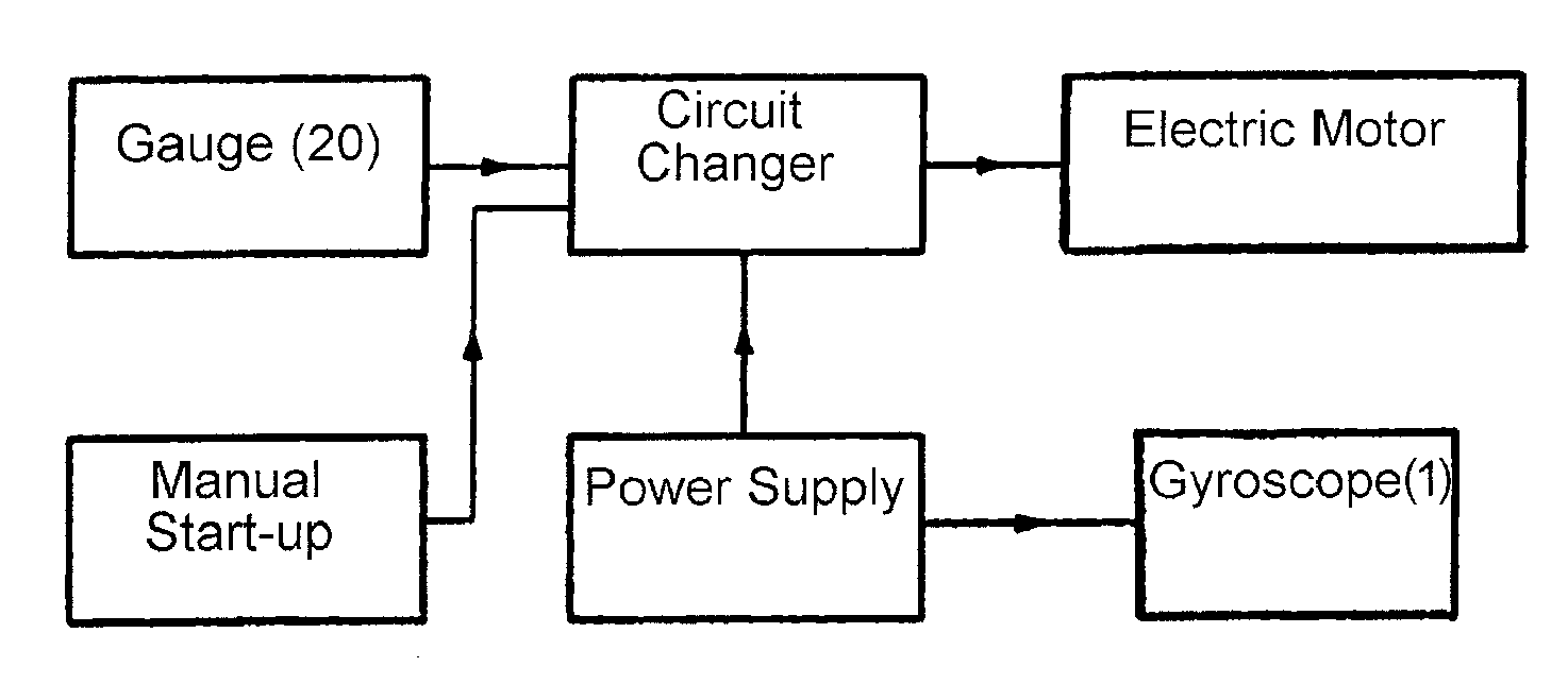 Inertial propulsion device