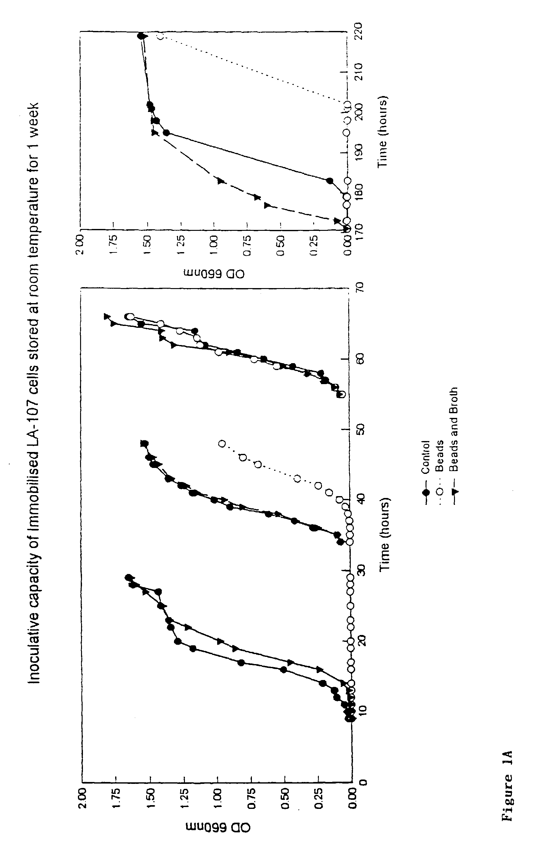 Storage and delivery of micro-organisms