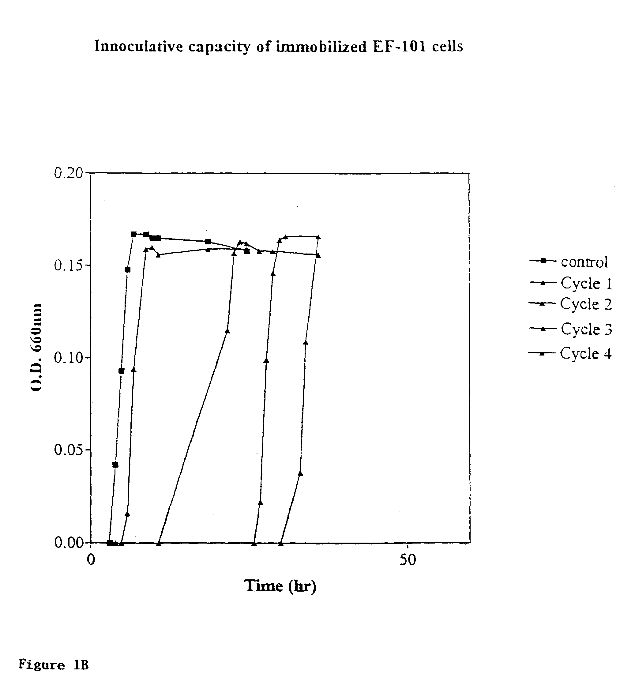 Storage and delivery of micro-organisms