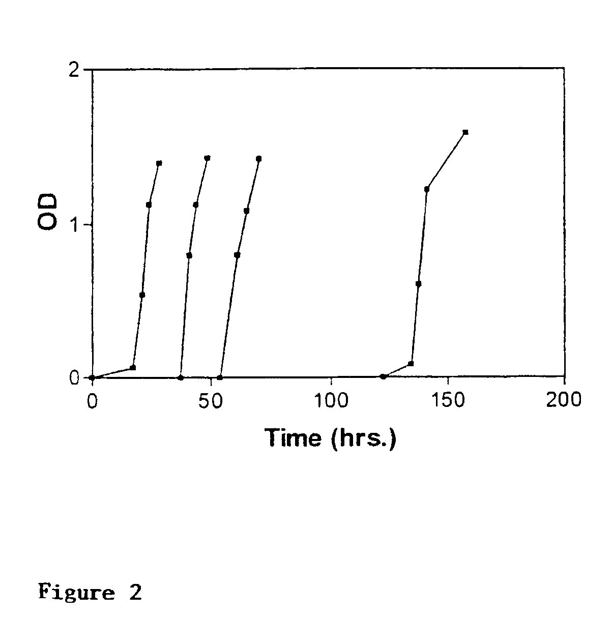 Storage and delivery of micro-organisms