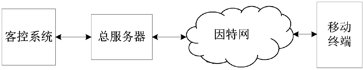 Smart hotel guest room control Internet-of-Things system