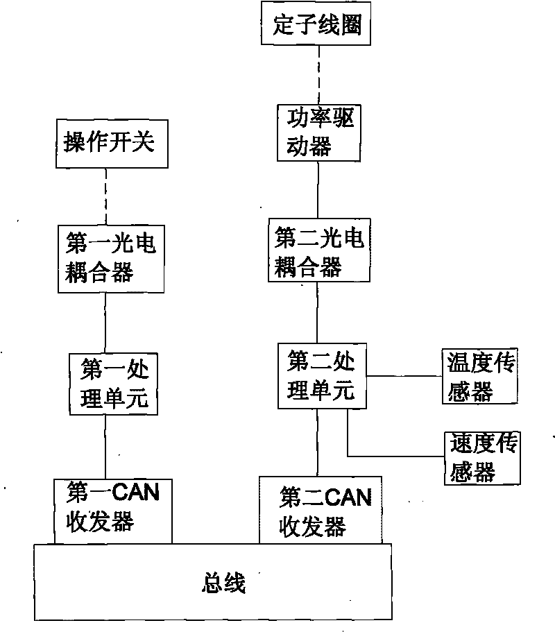 Controller of current vortex retarder and control method