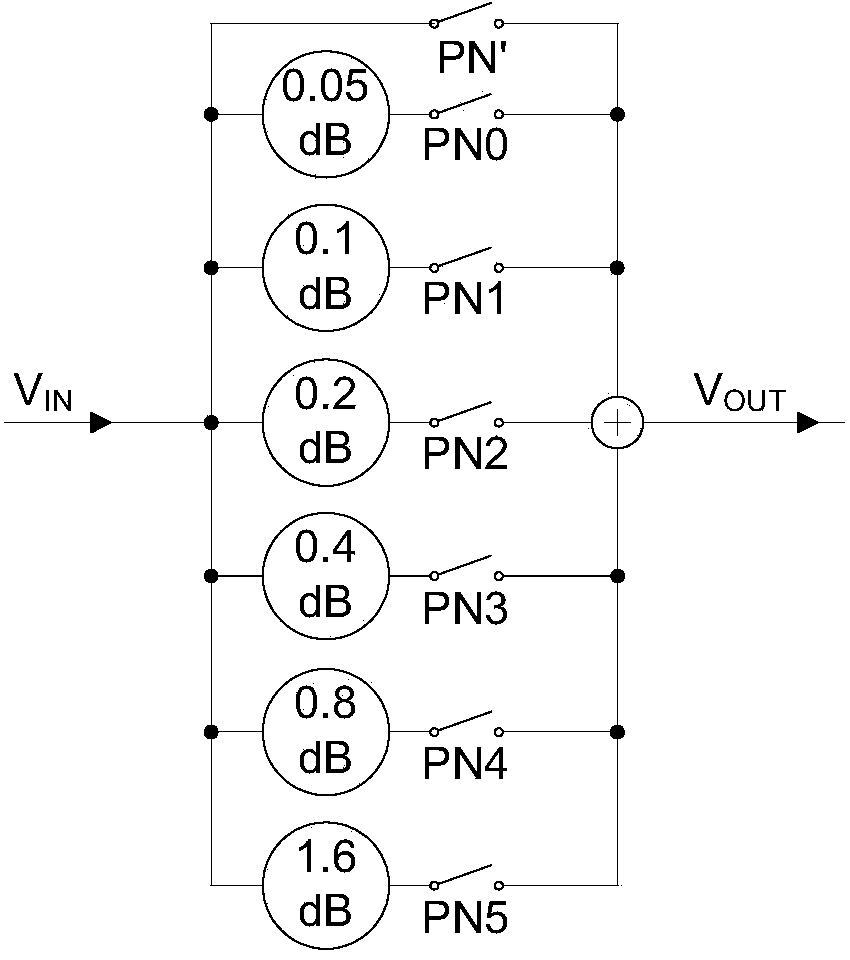 Local oscillator IQ signal phase and amplitude calibration device