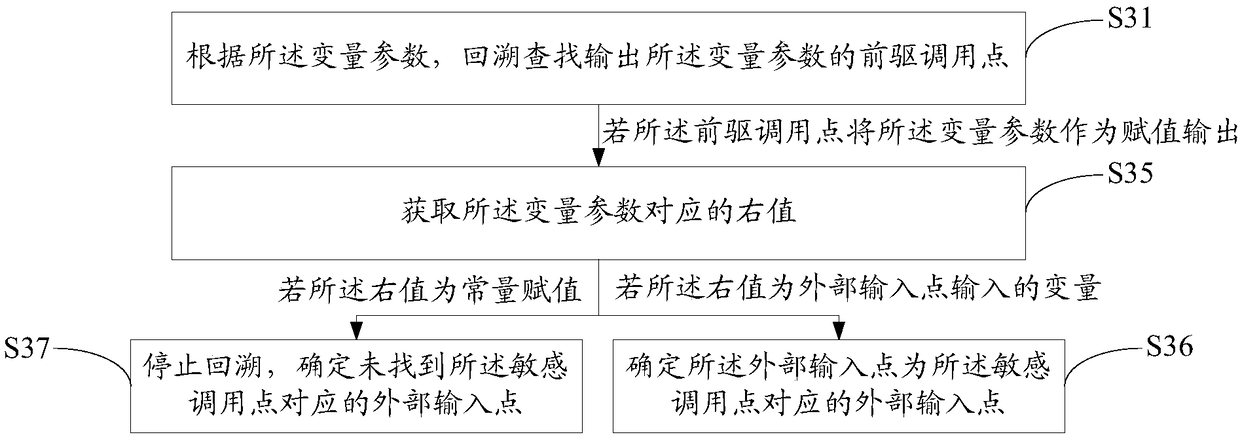 Application software security vulnerability detection method and system