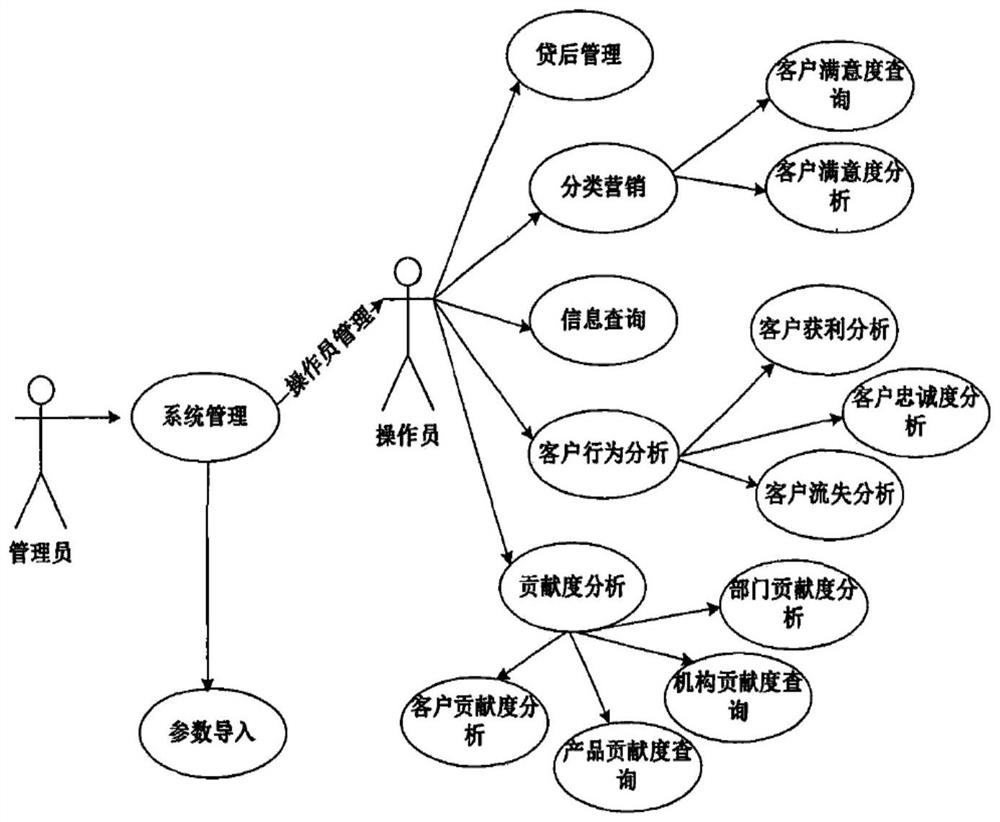 Method and device for training prediction model for predicting customer transaction behavior