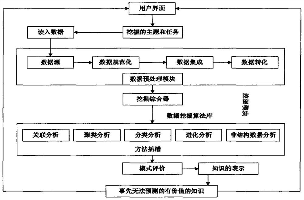 Method and device for training prediction model for predicting customer transaction behavior