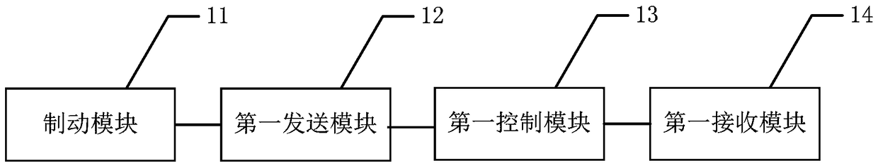 Method and system for controlling train braking