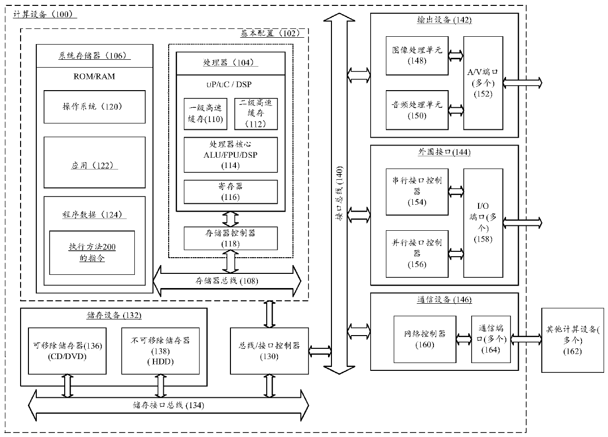 Construction method and device of multi-target investment optimization model and calculation equipment