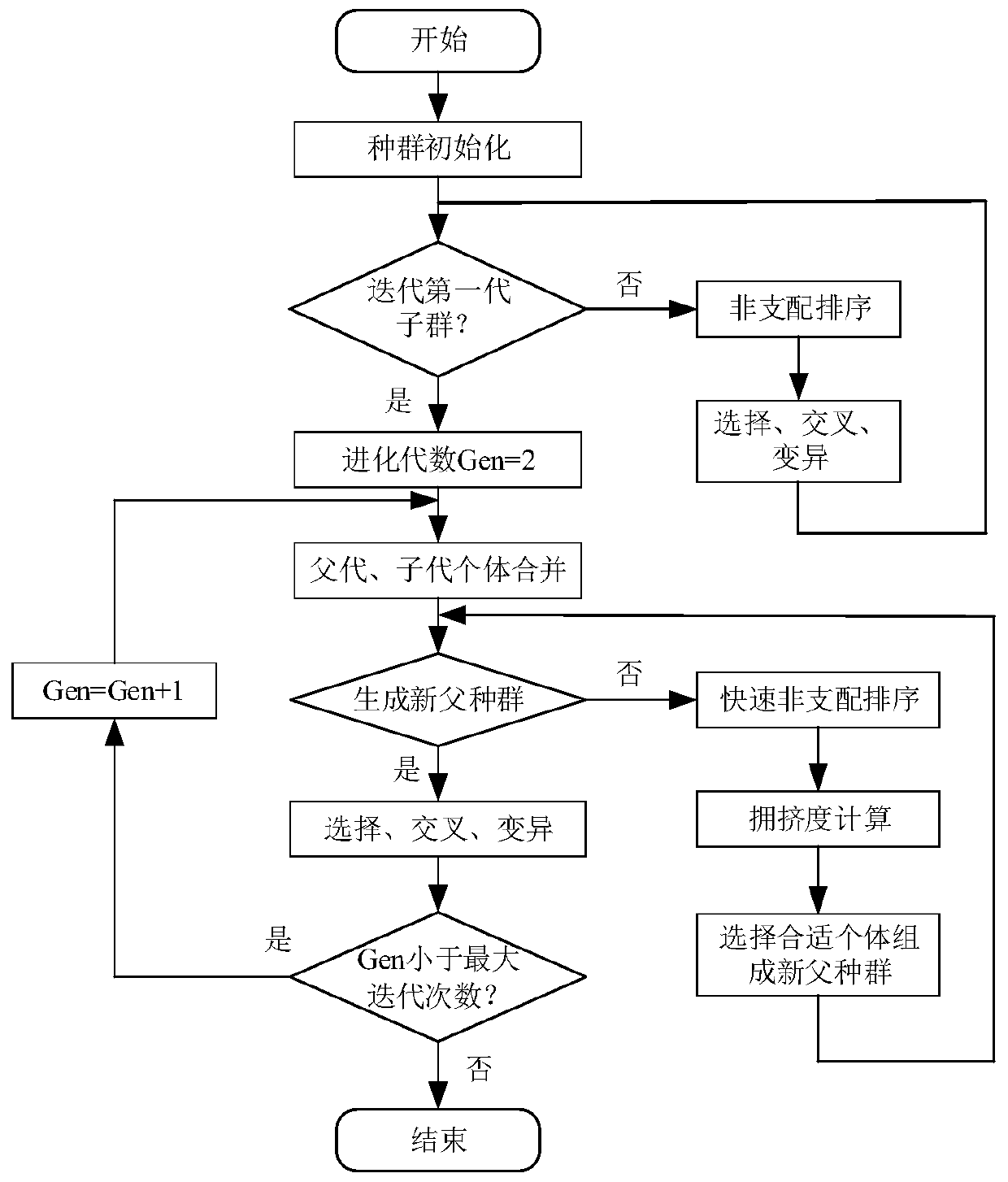 Construction method and device of multi-target investment optimization model and calculation equipment