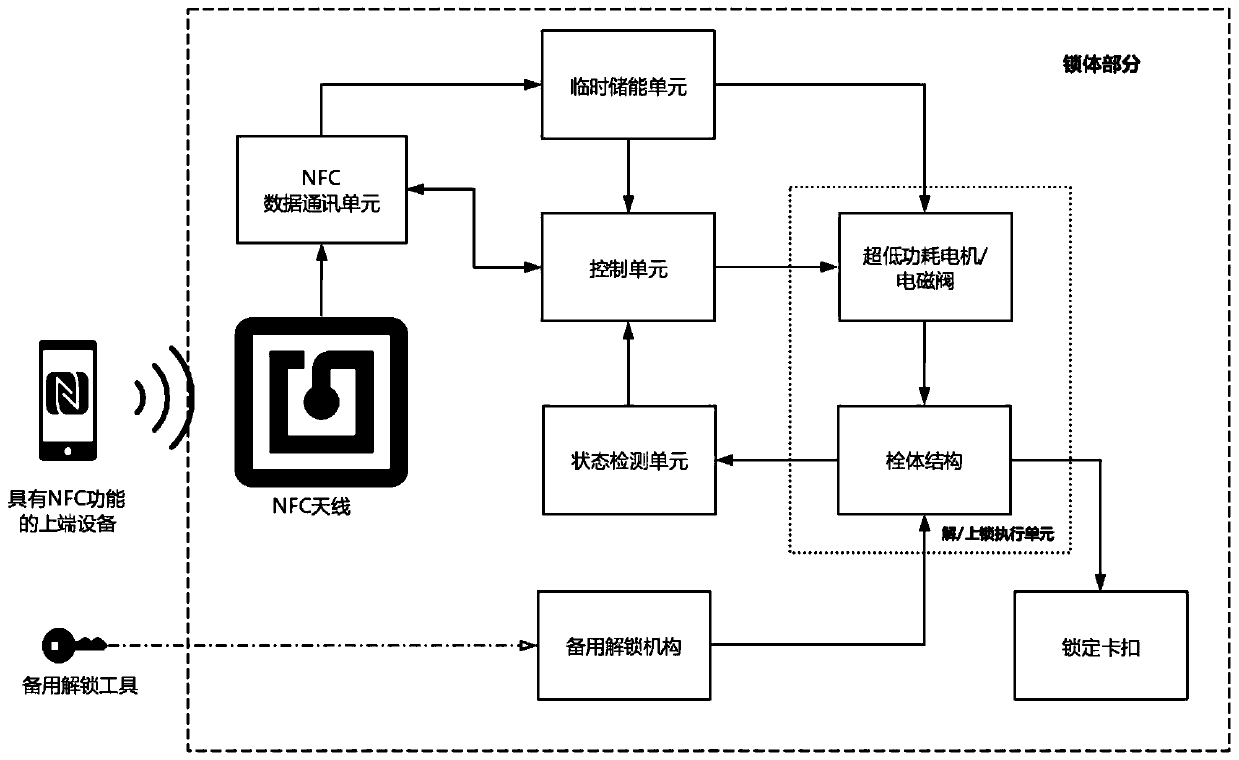 Passive intelligent electronic lock based on NFC electromagnetic field charging