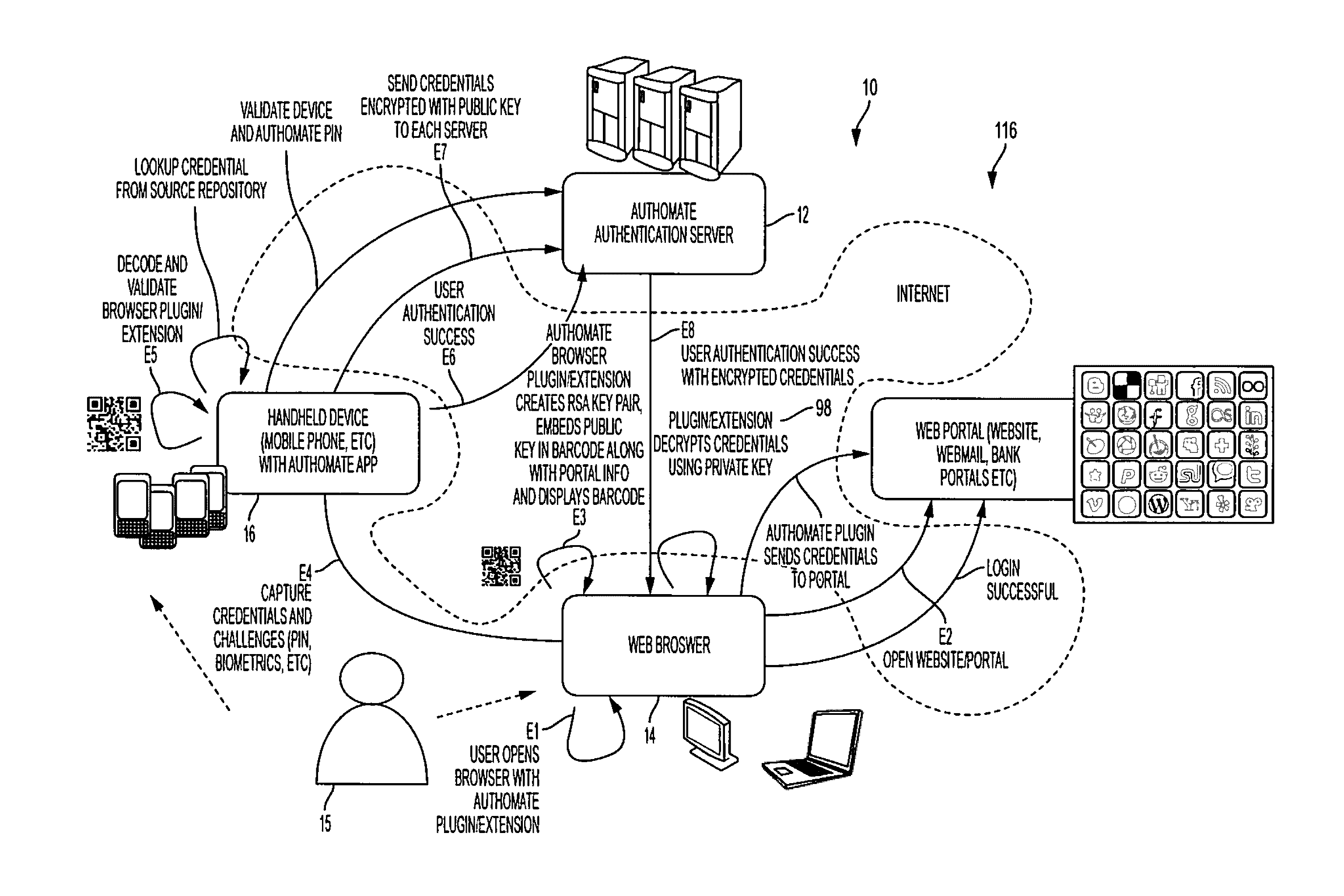 System and method for point of sale payment data credentials management using out-of-band authentication