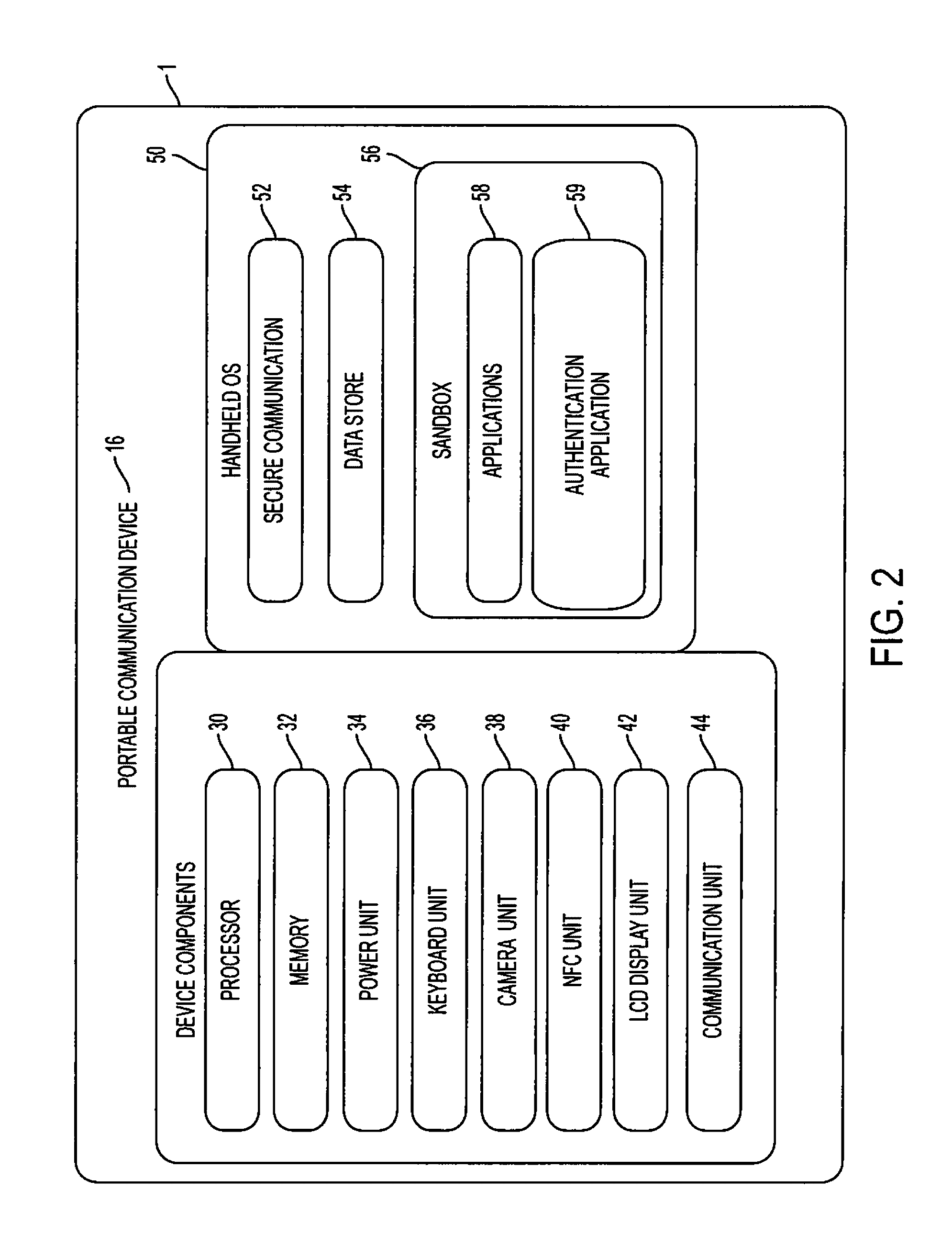 System and method for point of sale payment data credentials management using out-of-band authentication