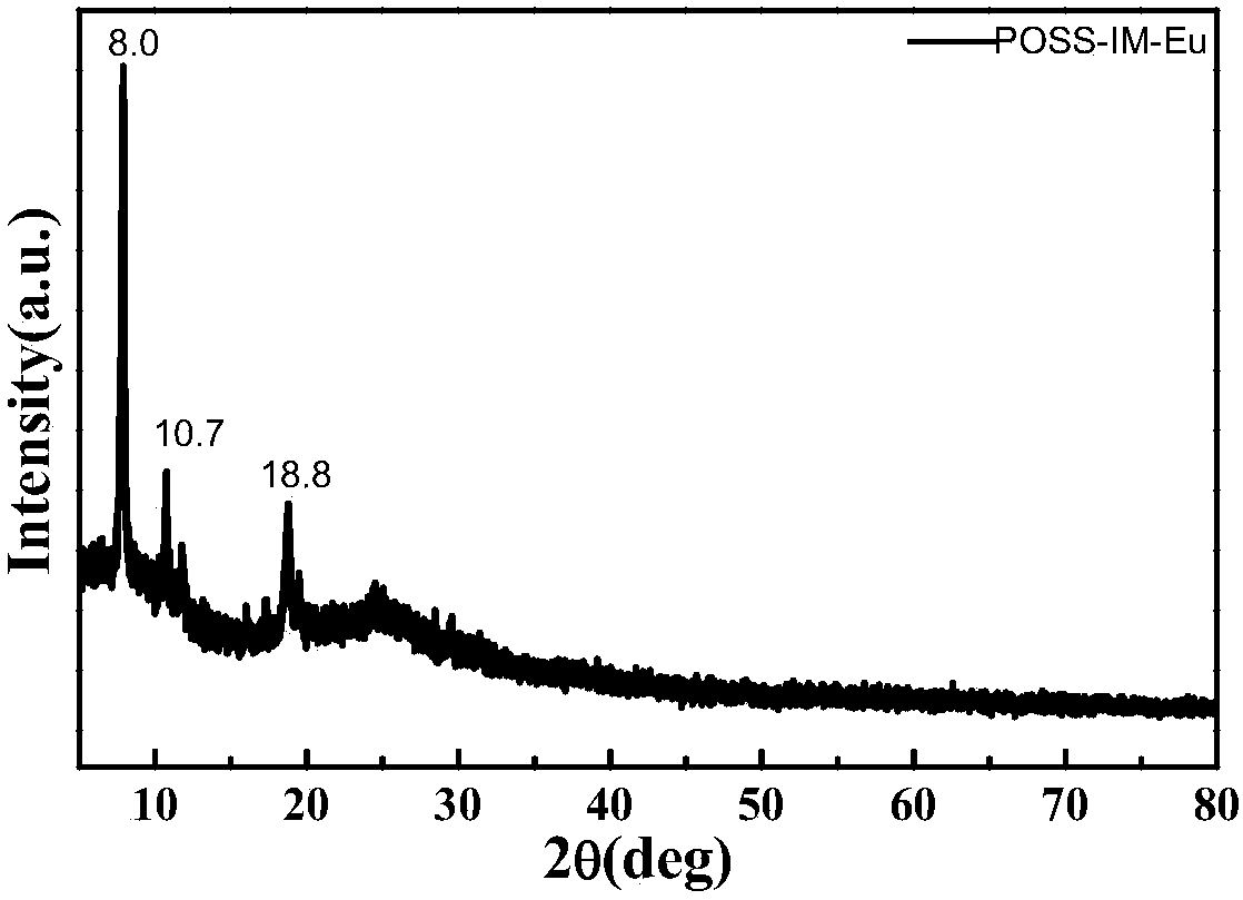 A kind of preparation method of poss base/rare earth ionic liquid fluorescent soft material