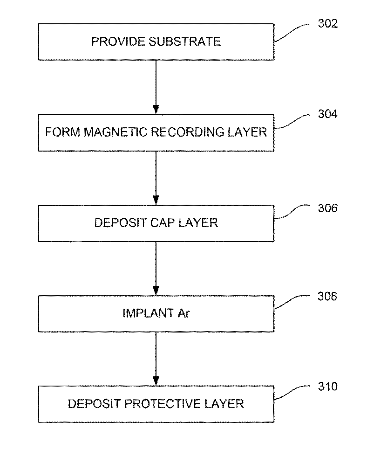 Exchange enhanced cap manufactured with argon and oxygen implantation