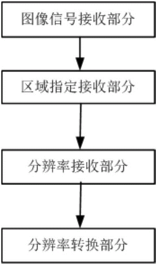 Infrared image processing device by patch feature registering