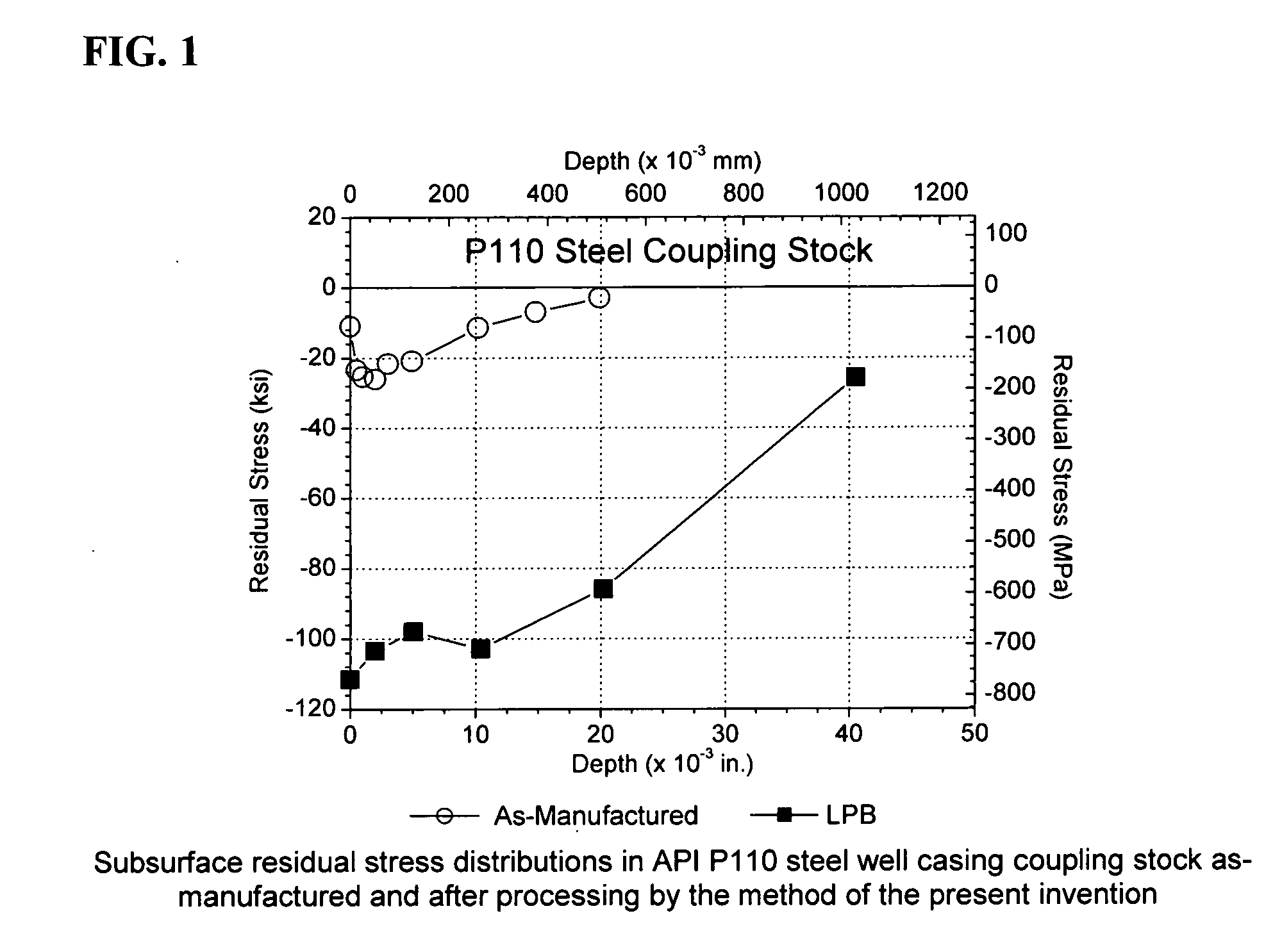 Metallic components for use in corrosive environments and method of manufacturing