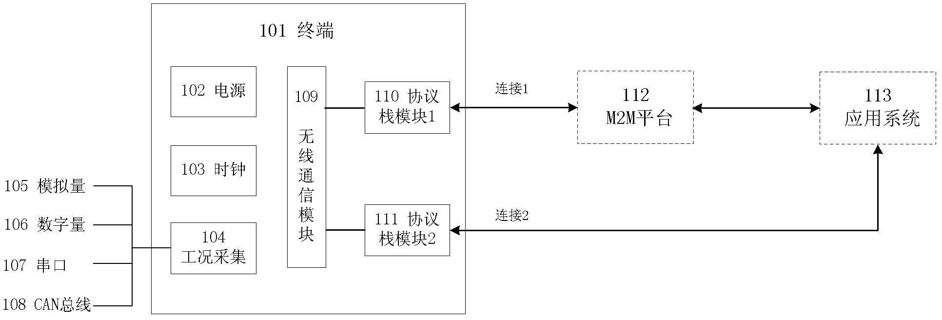 Double-path connection M2M (machine-to-machine) system, terminal and connection method thereof