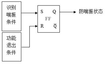 Anti-surge control method for diesel engine equipped with high-pressure exhaust gas recirculation supercharger