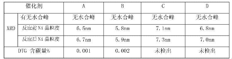 Synthetic methane catalyst and preparation method and application thereof