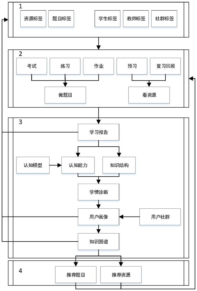 Extracurricular learning tutoring system based on deep learning and knowledge graph and implementation method