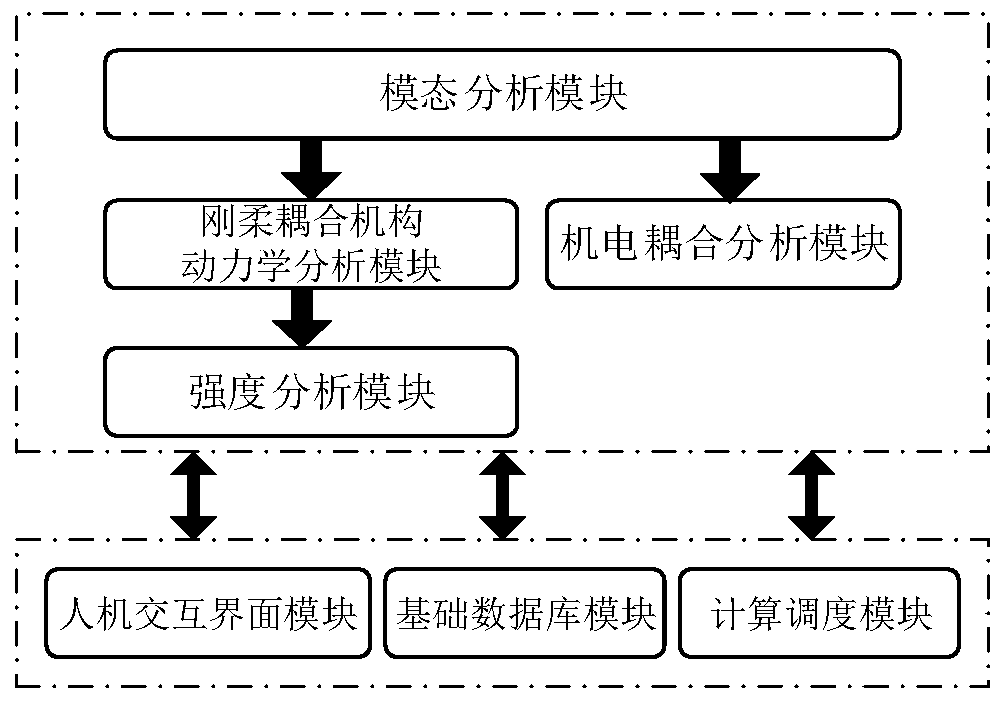 Satellite solar cell array simulation system and method