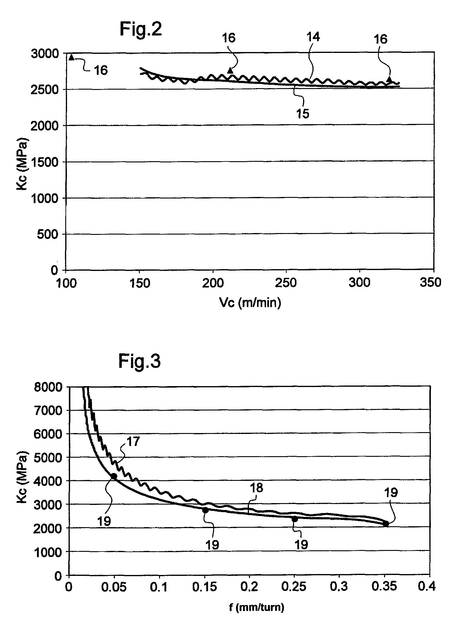 Method for optimizing the working conditions of a cutting tool