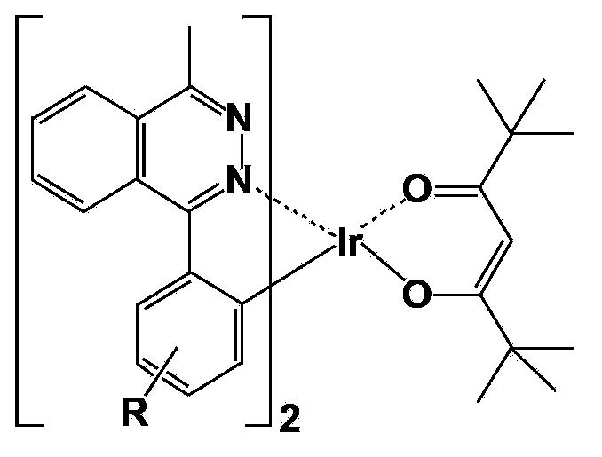 Red light organic electrophosphorescence material metal iridium coordination compound and preparation method thereof, and organic electroluminescent device