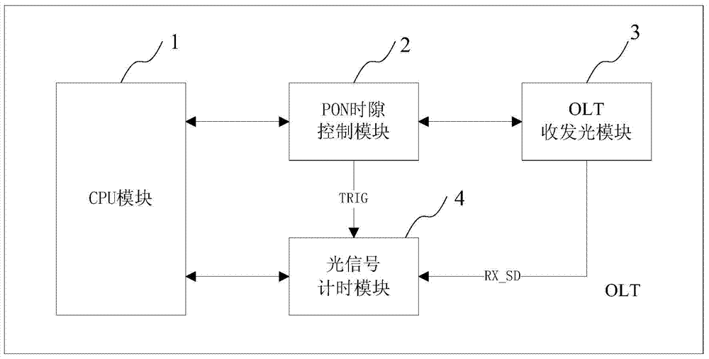 System and method for detecting ONT abnormal luminescence with OLT in PON system