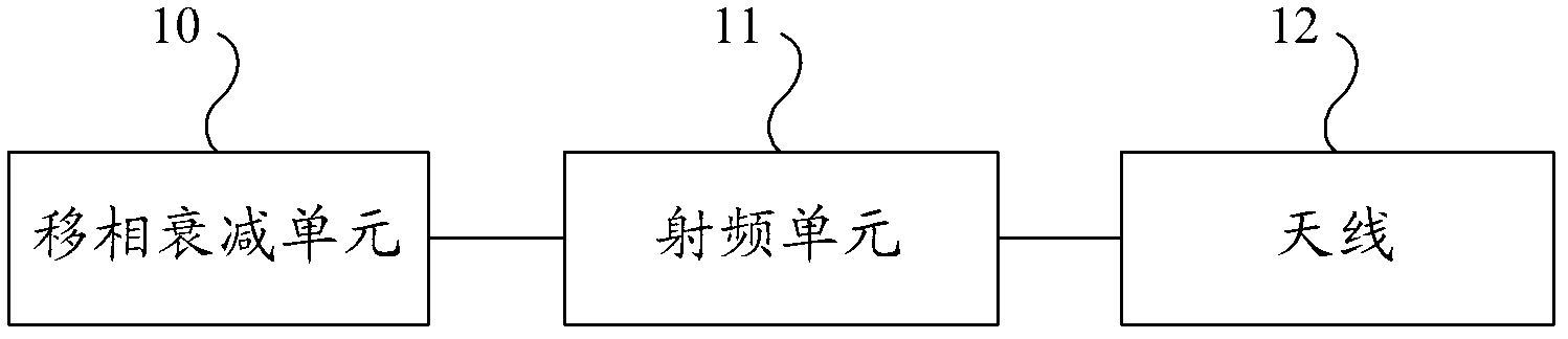 Radiofrequency front-end module, wireless access network equipment and method for controlling same